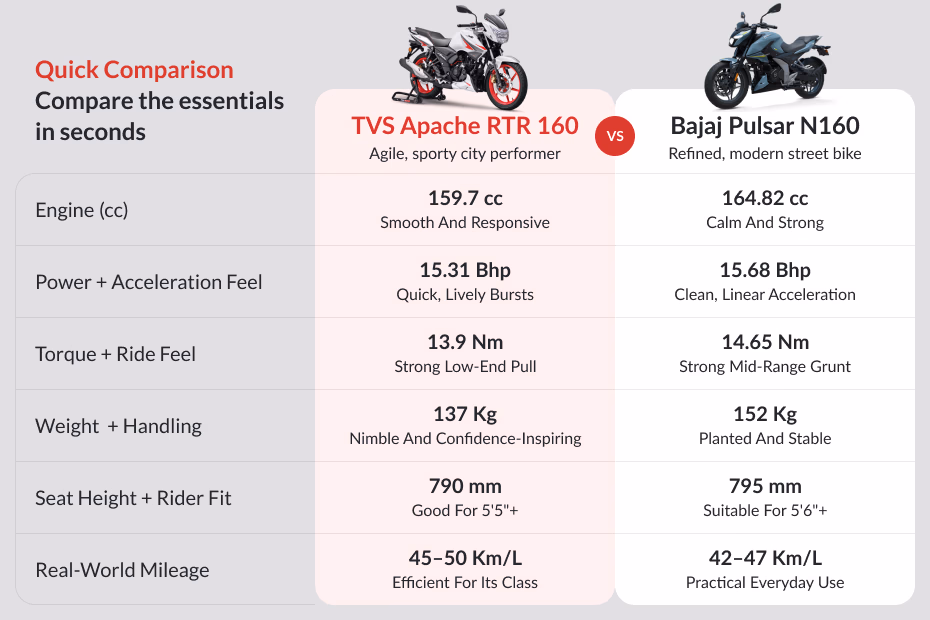 TVS Apache RTR 160